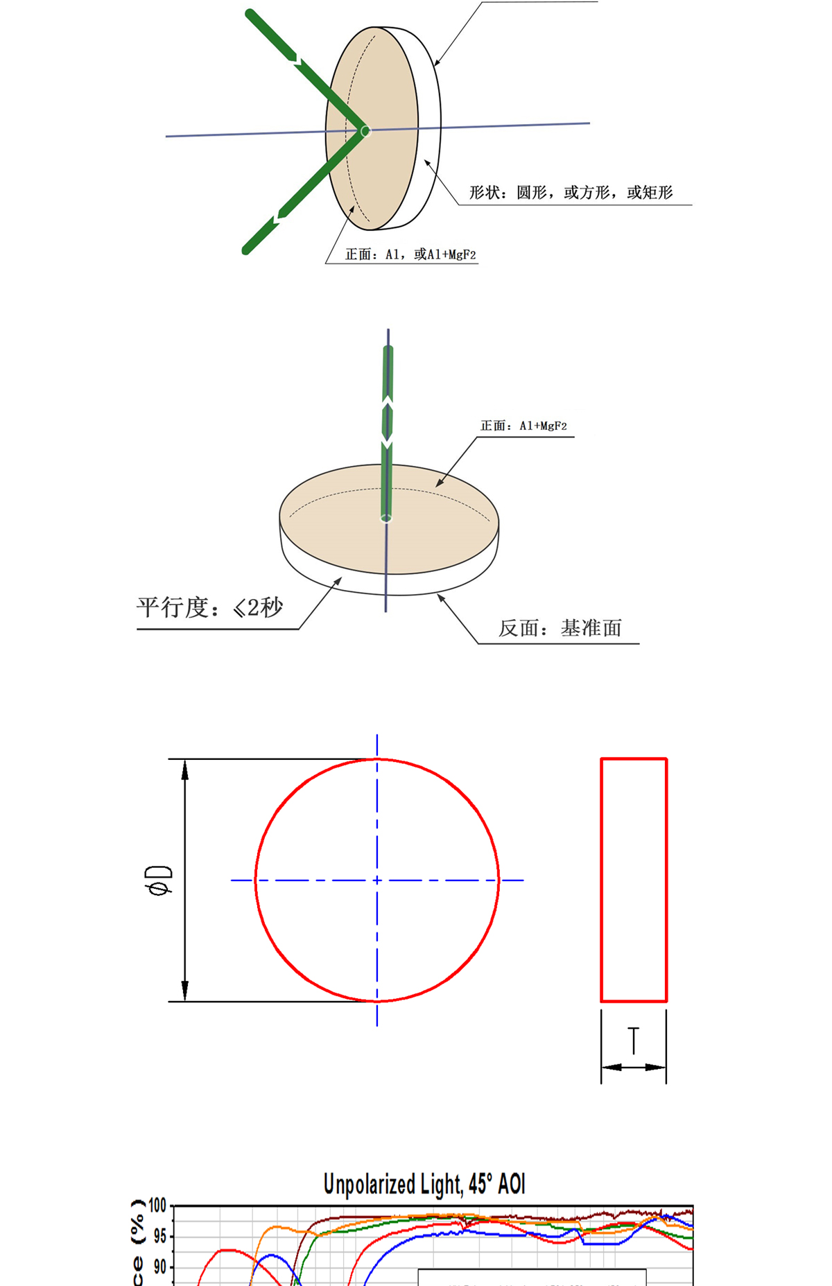 尊龙凯时人生就是博·Z6(中国)官方网站