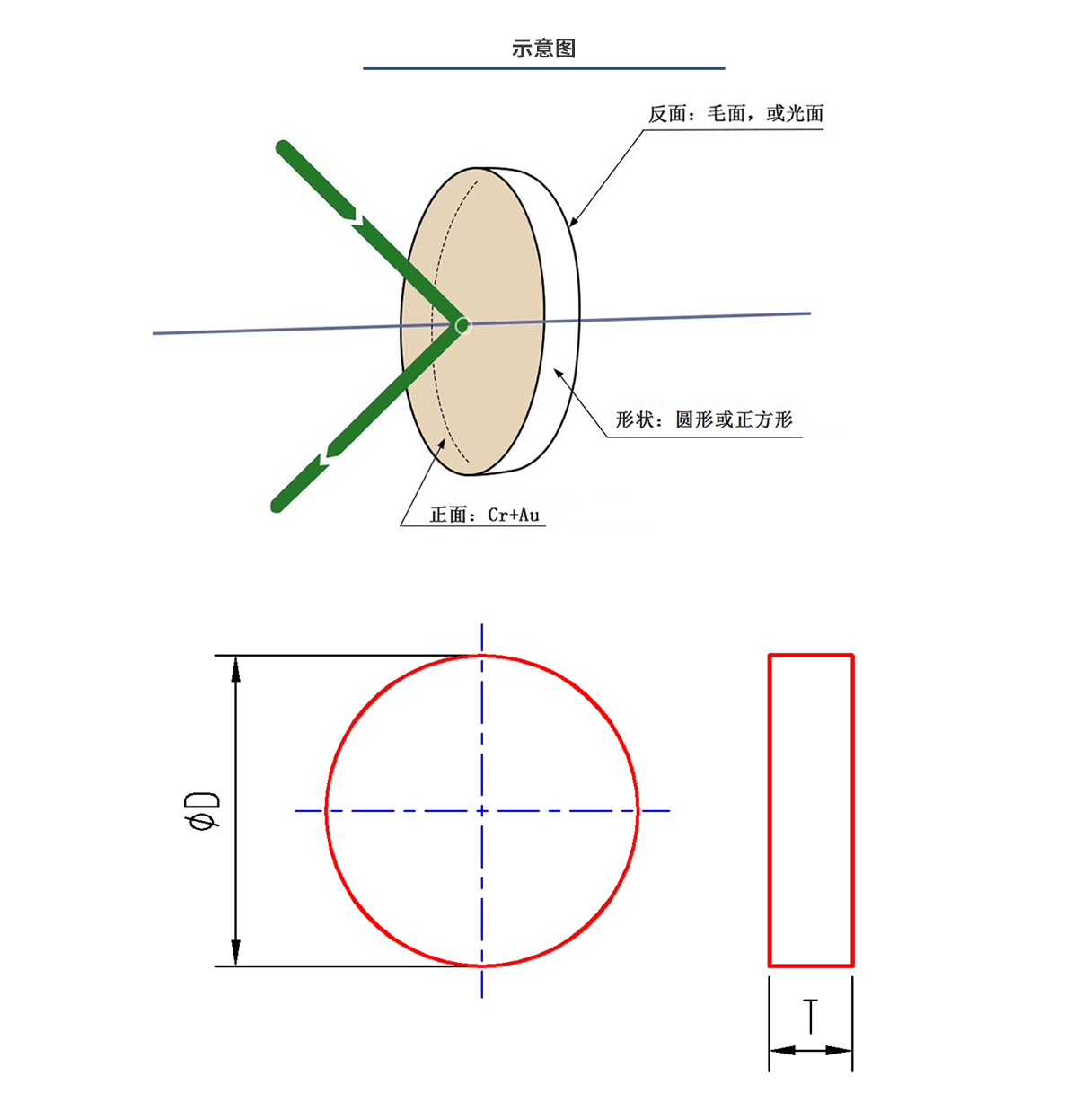 尊龙凯时人生就是博·Z6(中国)官方网站