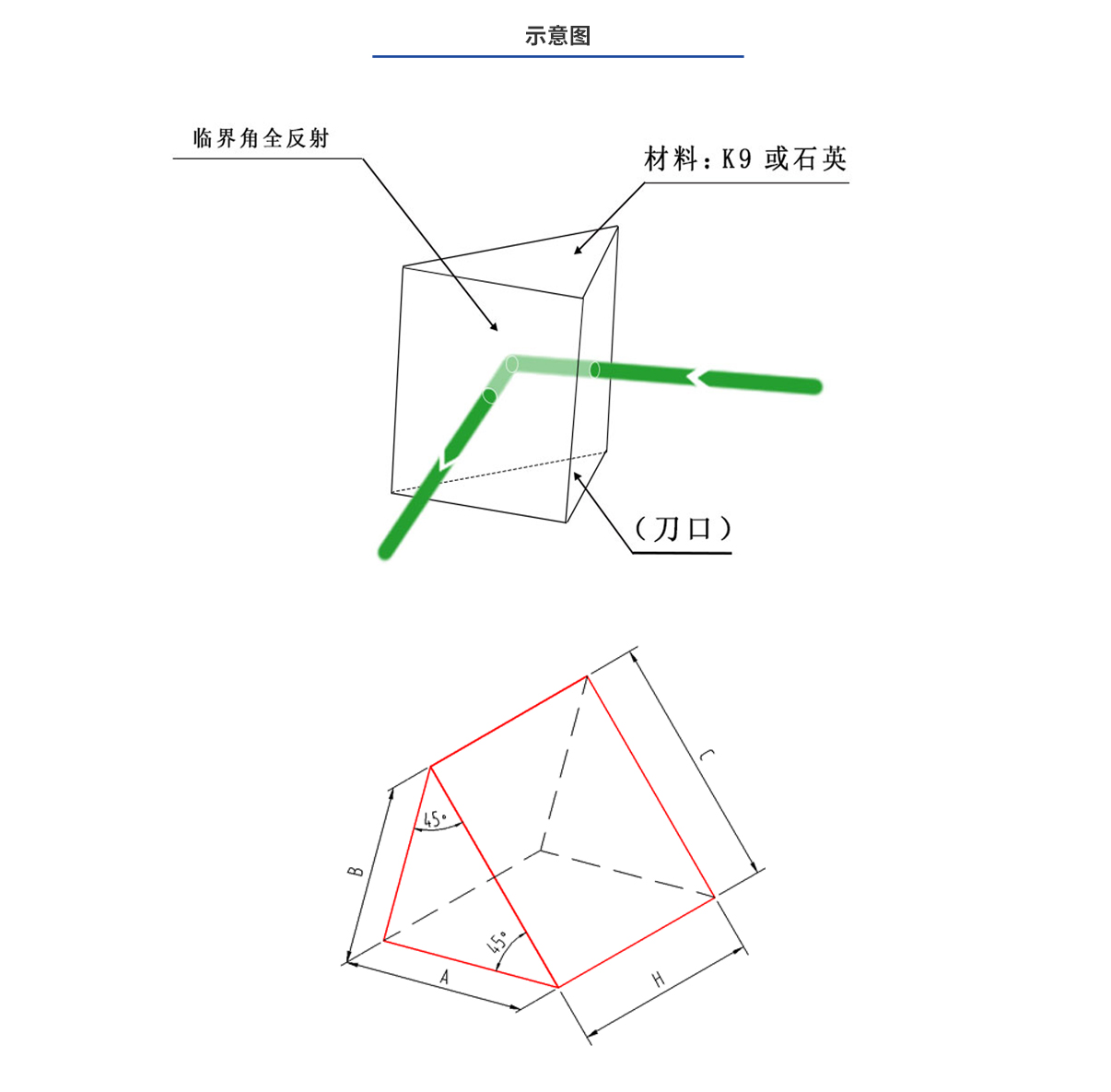 尊龙凯时人生就是博·Z6(中国)官方网站