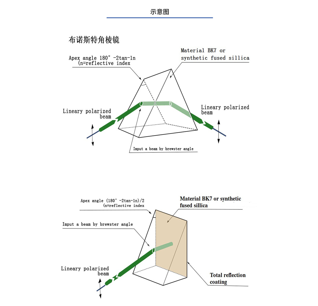 尊龙凯时人生就是博·Z6(中国)官方网站