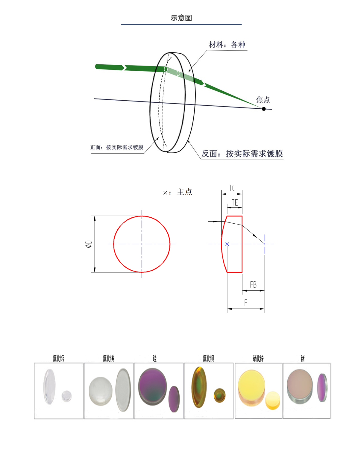 尊龙凯时人生就是博·Z6(中国)官方网站