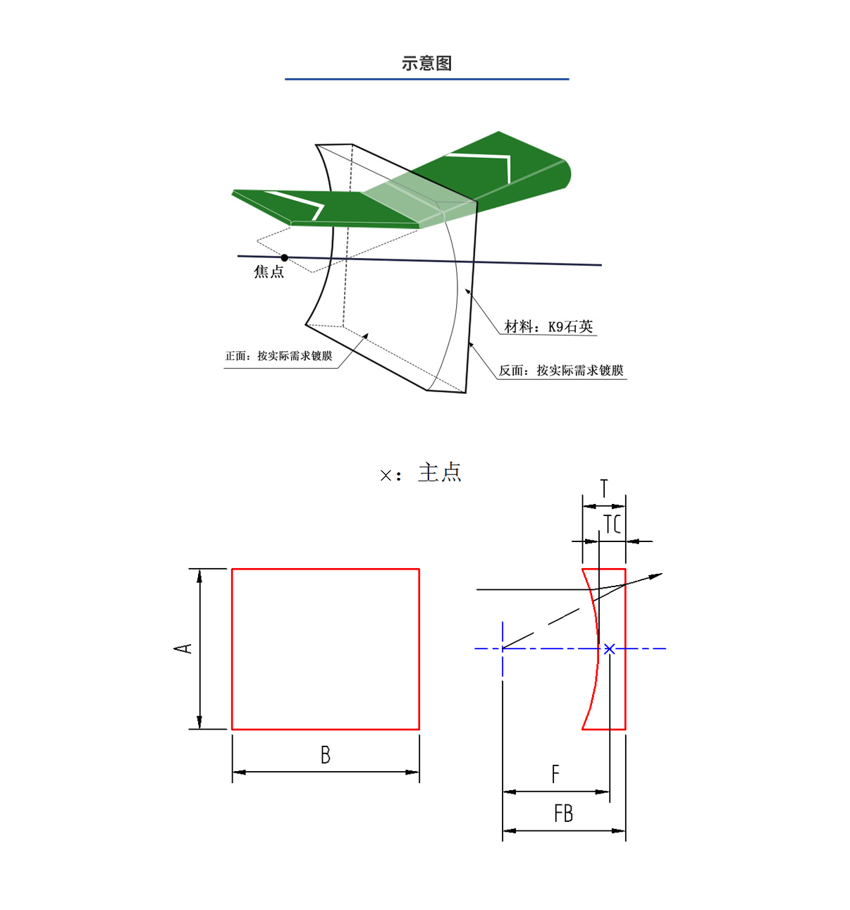 尊龙凯时人生就是博·Z6(中国)官方网站