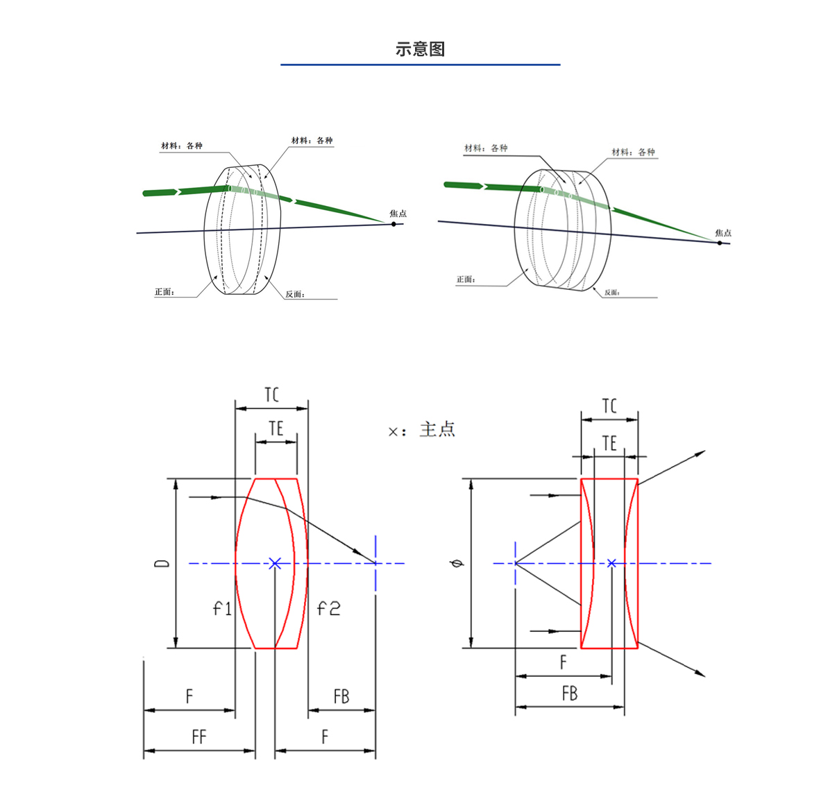 尊龙凯时人生就是博·Z6(中国)官方网站