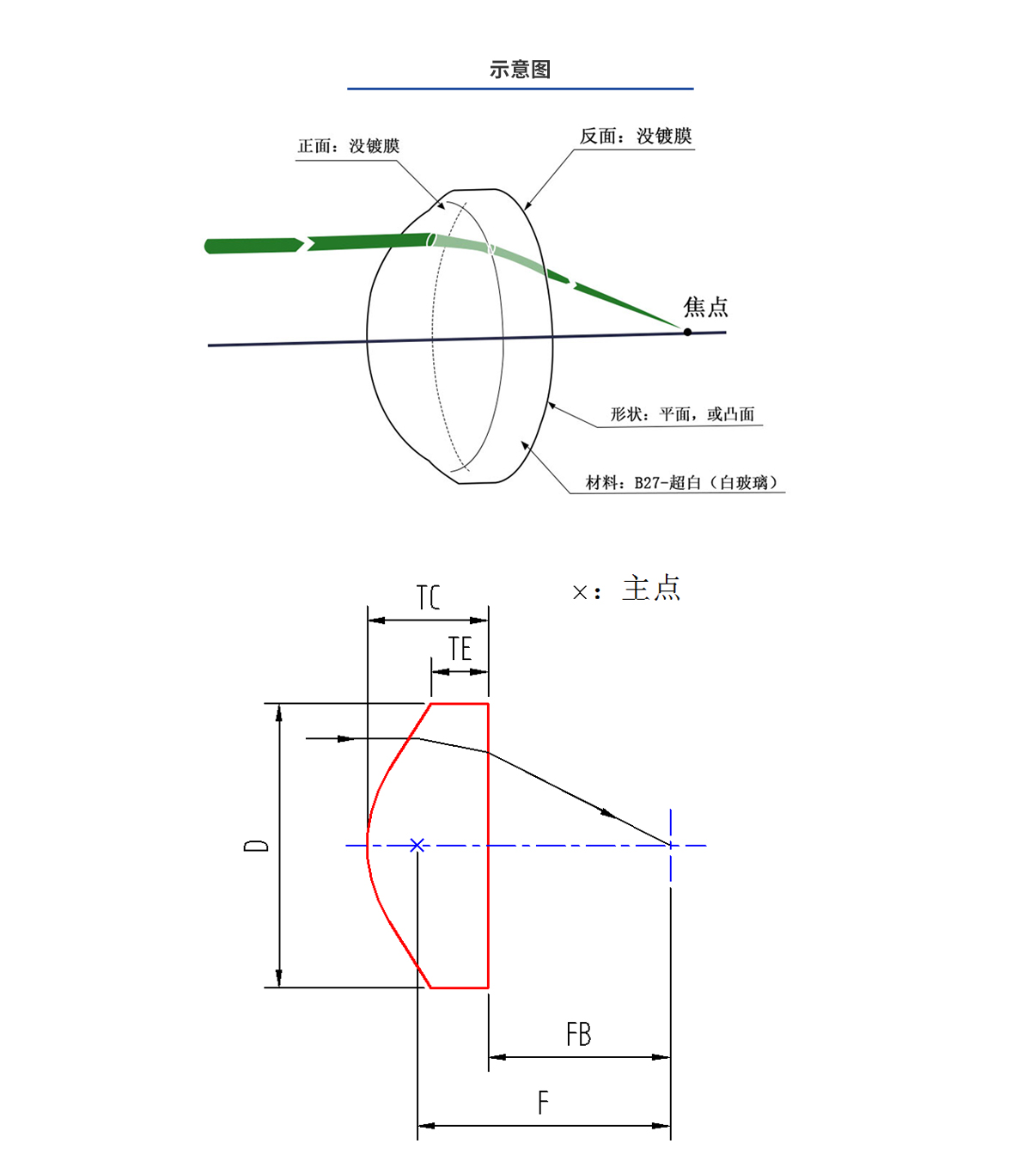 尊龙凯时人生就是博·Z6(中国)官方网站