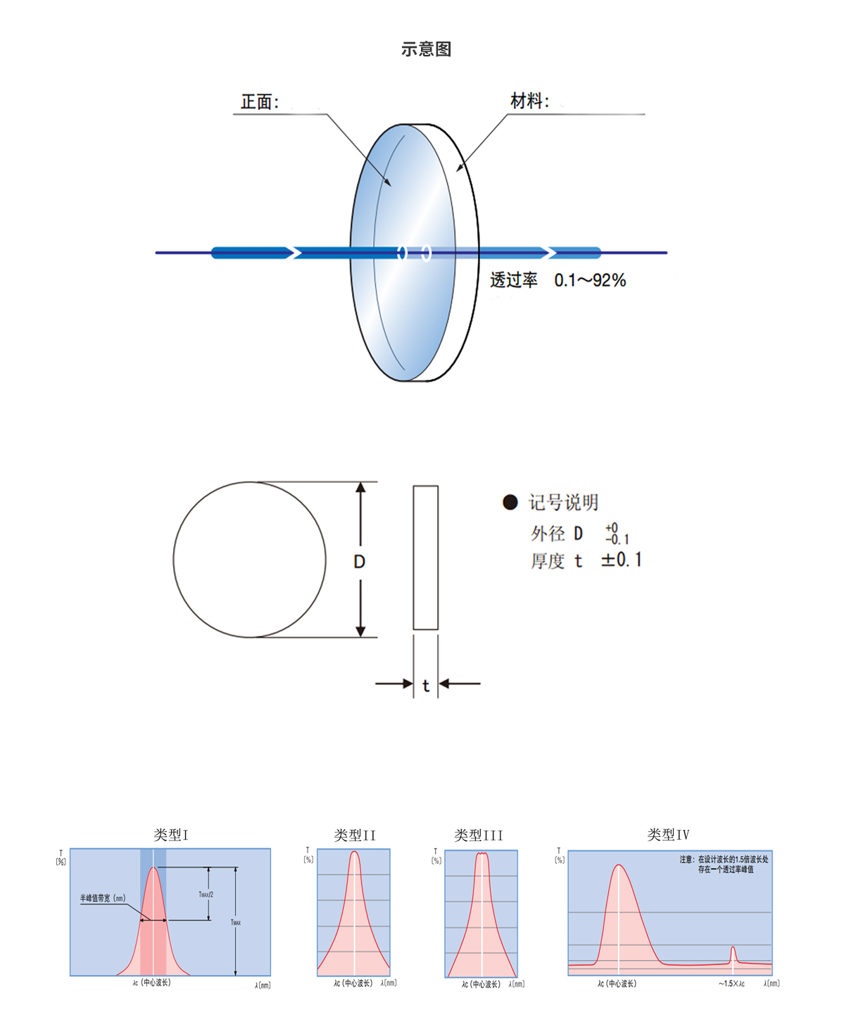 尊龙凯时人生就是博·Z6(中国)官方网站