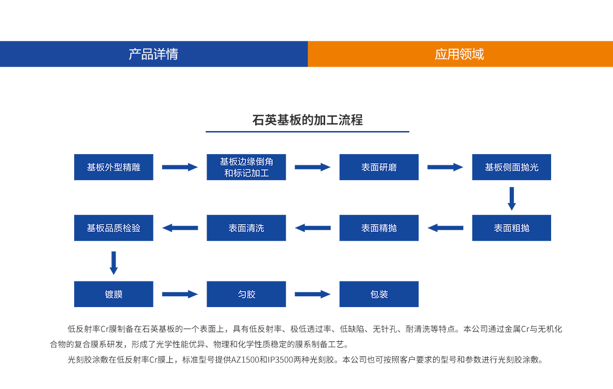 尊龙凯时人生就是博·Z6(中国)官方网站