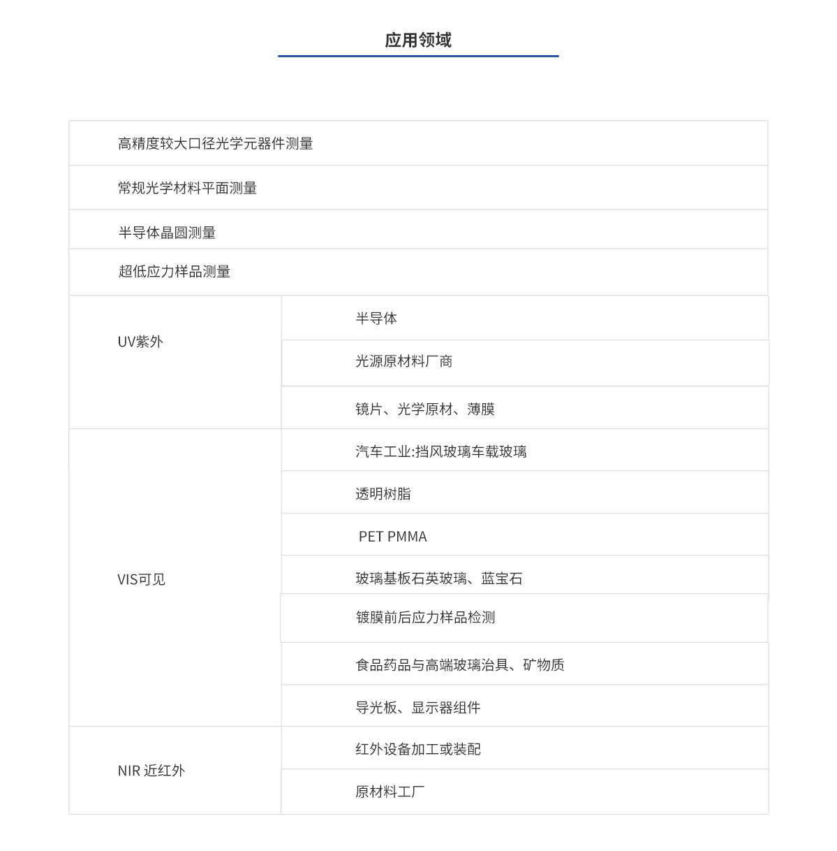 尊龙凯时人生就是博·Z6(中国)官方网站