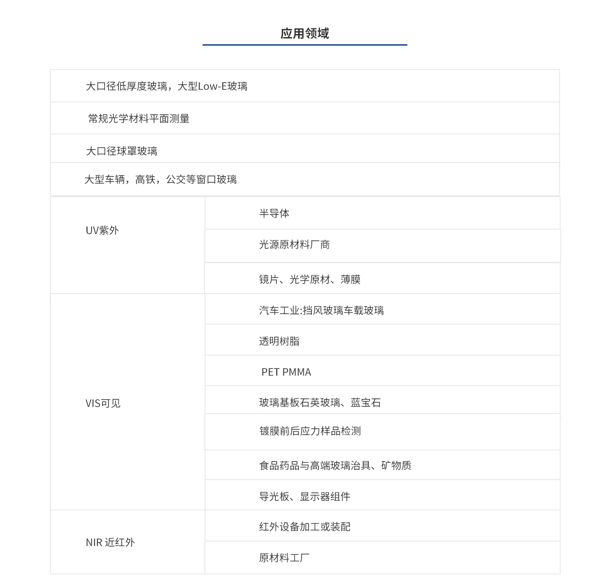 尊龙凯时人生就是博·Z6(中国)官方网站