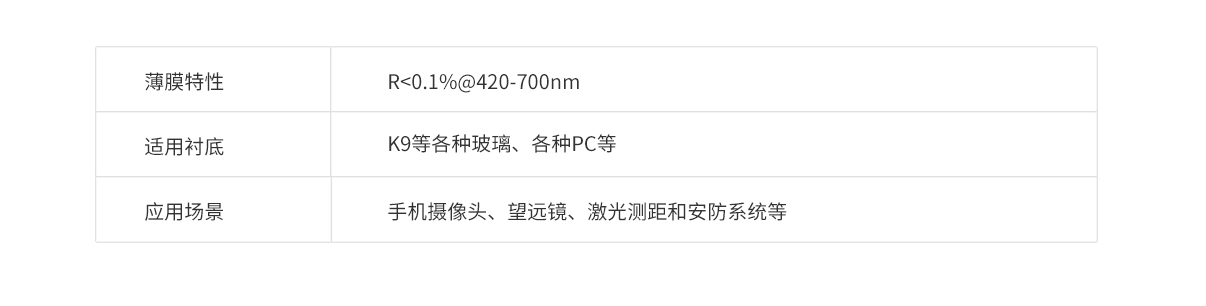 尊龙凯时人生就是博·Z6(中国)官方网站